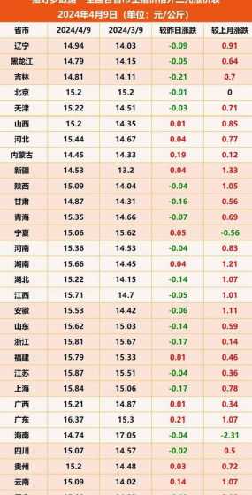 2024年4月3日猪价 2024年养猪的行情前景如何