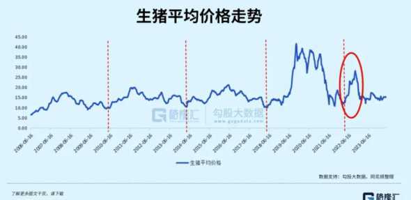 山西省今日生猪价格走势 全国今日猪价多少