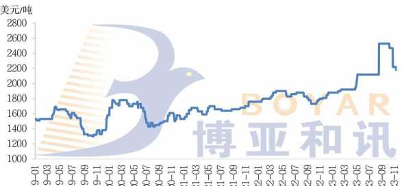 2024秘鲁鱼粉价格 秘鲁红鱼粉和白鱼粉哪个好