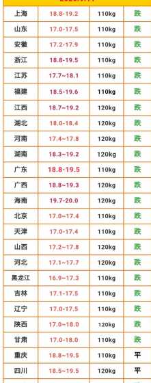 31号生猪价格今天猪价 生猪价格暴涨,年底之前猪价还会上涨吗