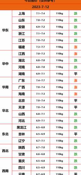 今日河南市场猪价小猪价 全国今日猪价多少