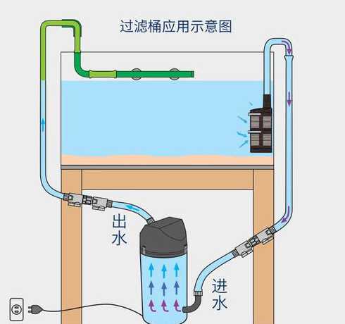 鱼缸过滤前置是什么原因 鱼缸过滤:前置无动力滤桶怎么接后置动力滤桶