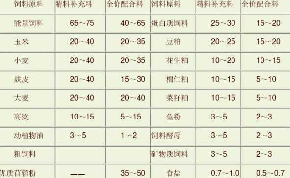 东兔养兔论坛饲料配方 关于养兔知识