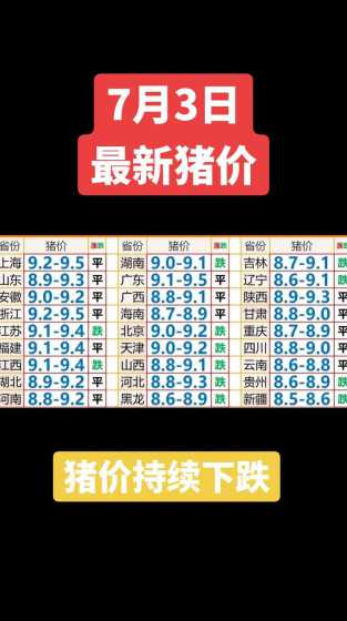 今日猪价毛猪价9月30 最近猪价为什么暴跌