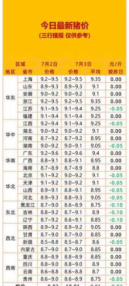 吉林长春猪价格今日猪价 生猪价格