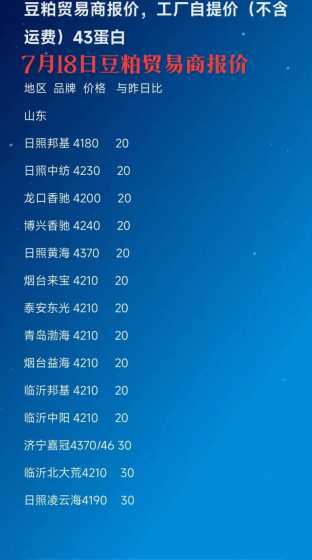 今年七月份豆粕行情行情 2024年近期豆粕行情预测