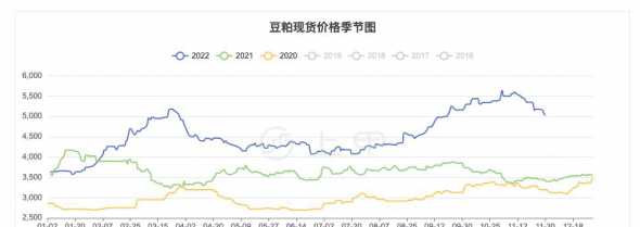 期货豆粕1701走势图 期货 豆粕 豆油 豆一 之间的关系