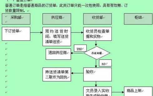 饲料原料品管收货流程 饲料加工厂的合同