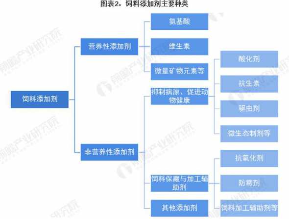 查询饲料添加剂的网址 饲料添加剂的批准文号怎么查询