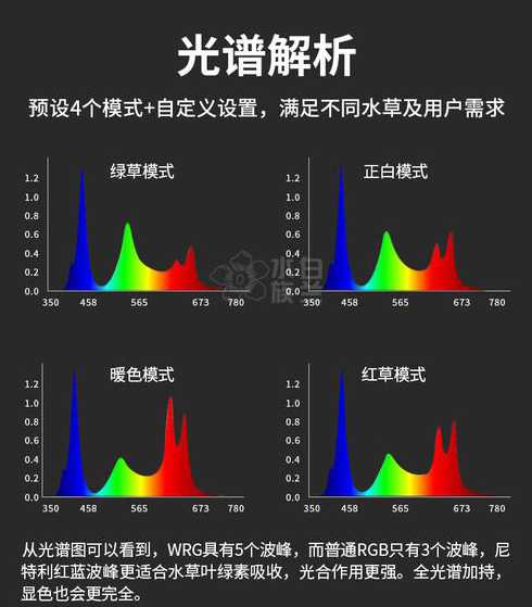 尼特利水草灯是什么光谱 尼特利水草灯50缸的行程设置