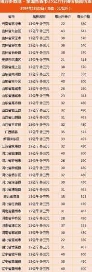 今天重庆仔猪价格是多少 大约克猪的特点大约克种猪价格大约克公猪多少钱