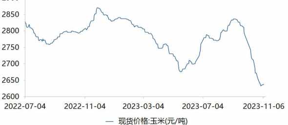 饲料原料价格走势分析 近三年猪价走势对比分析